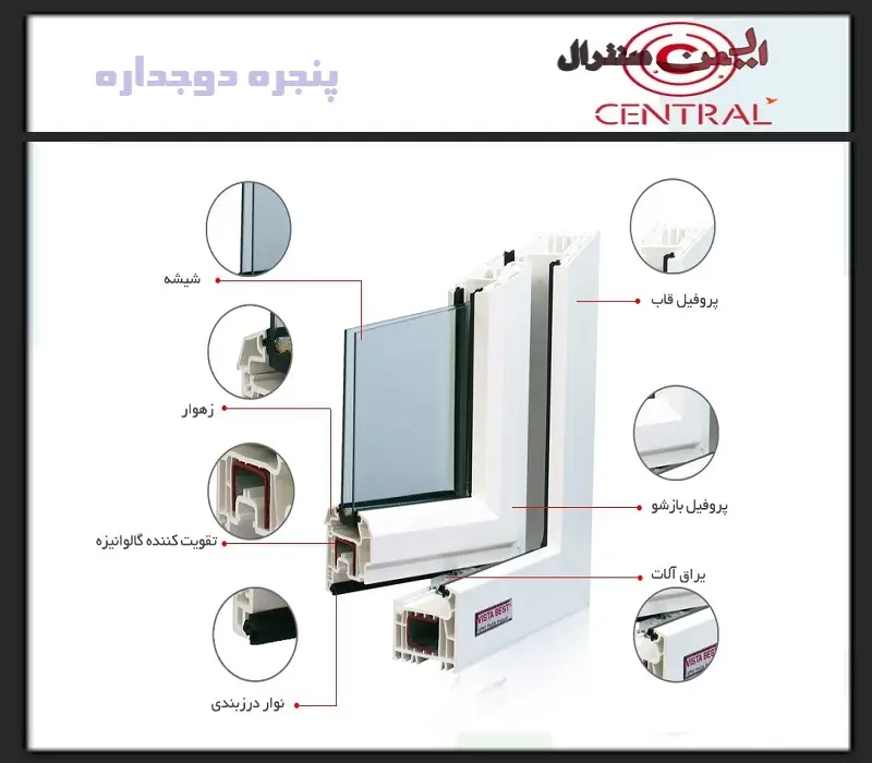 پنجره دوجداره upvc